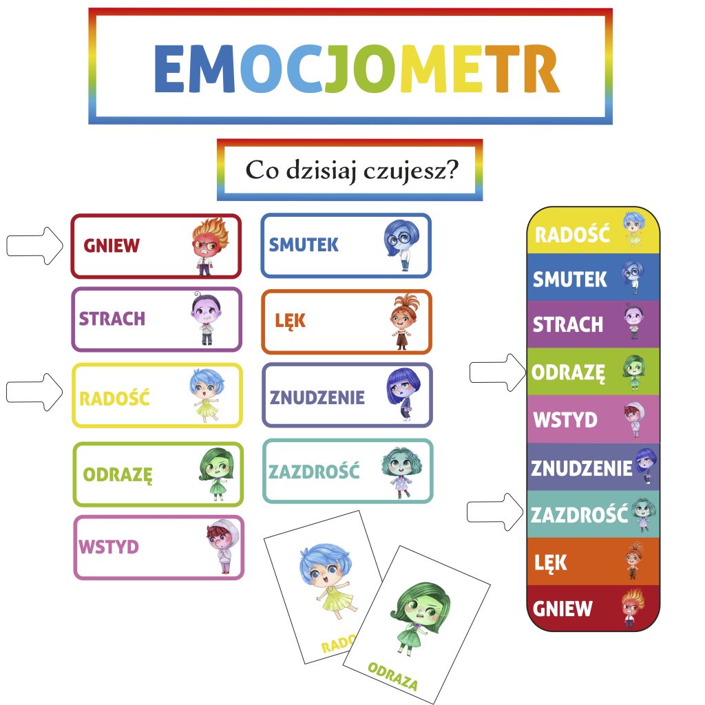 Emocjometr – edukacyjny zestaw do zarządzania emocjami
